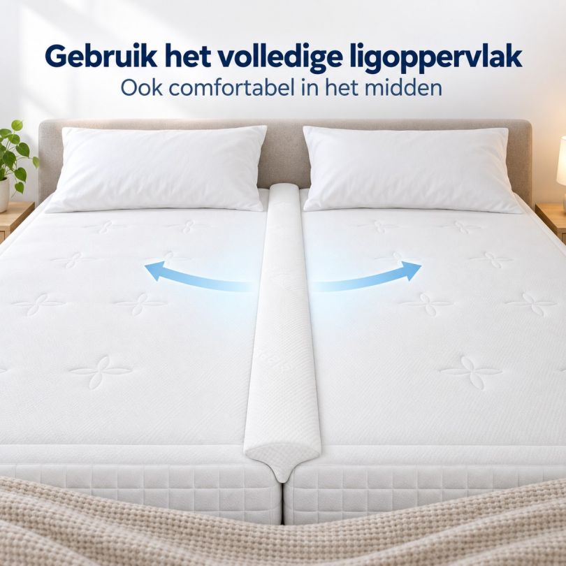 SleepMed Matraswig - Matrasbrug voor 2 Matrassen - 200 x 15 x 7 cm