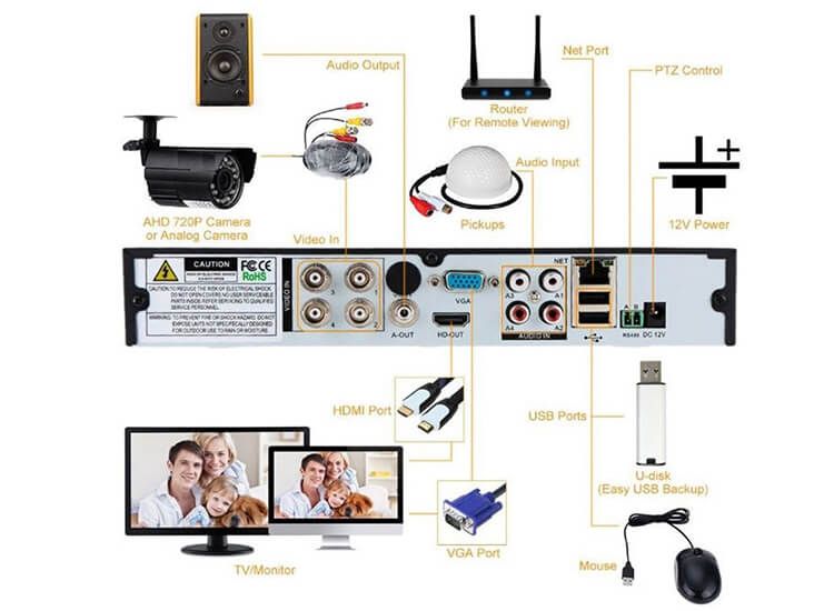 CCTV Video Bewakingssysteem Met 4 Camera’s en DVR