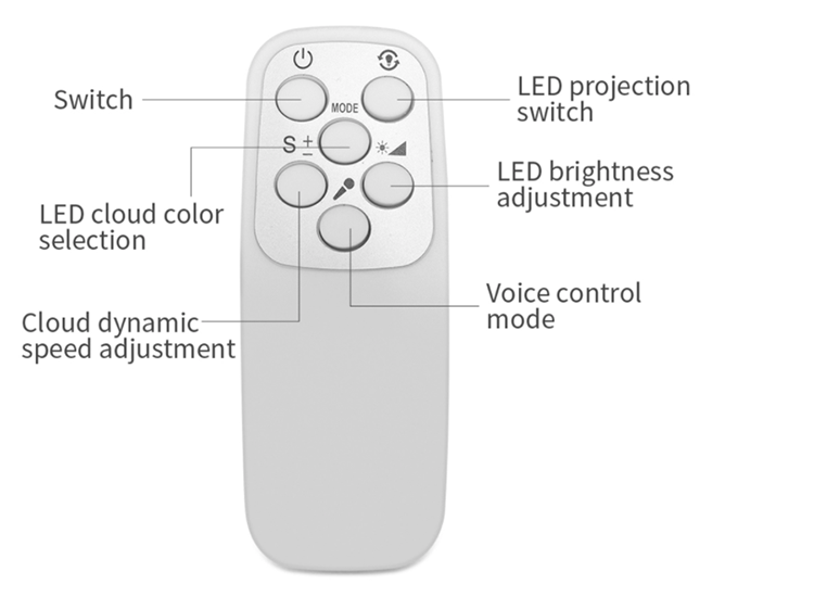 Fedec LED Sterrenprojector - Met afstandsbediening